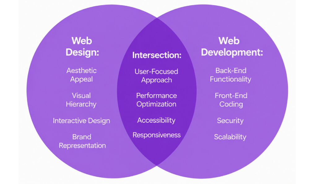 website development company in India